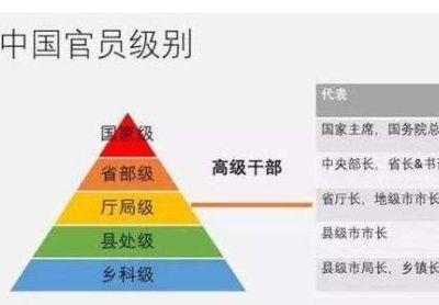 市长秘书级别(贴身秘书和机要秘书是什么意思？)