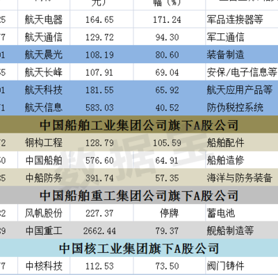 中国军工企业（中国所有军工企业名录）