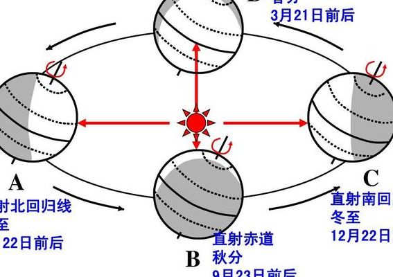 地球公转速度（地球公转速度为每秒多少公里）
