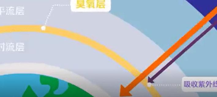 大气污染层（大气污染层到底哪个层）
