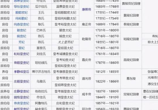 包含清朝后宫的词条