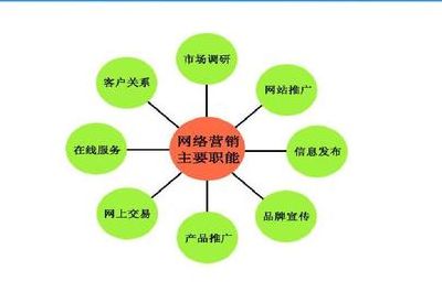 外贸网络营销(做网上外贸的，需要上外网么？)