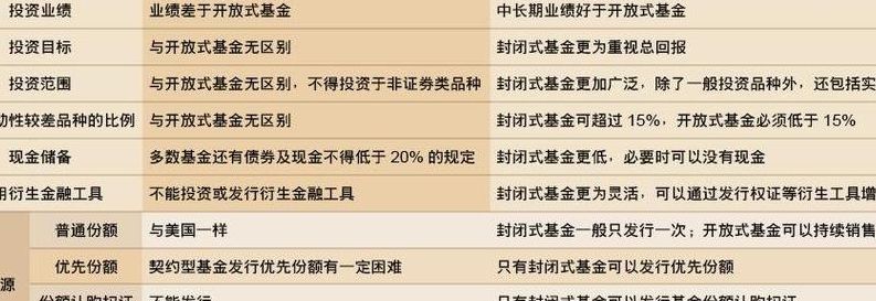 什么是封闭式基金（什么是封闭式基金折价）