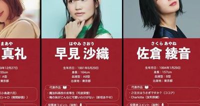 日本比较火的女声优(女声优 排名？)