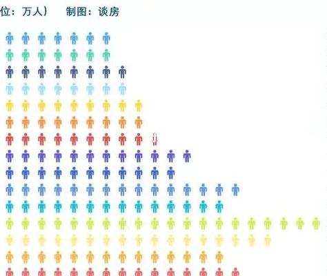 广州人口(2023年广州人口流入还是流出？)