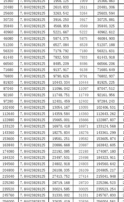 整数分区（1t整数分区）
