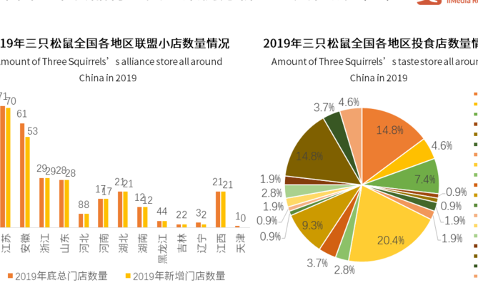 市场细分案例(三只松鼠如何做市场细分的？)