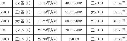 空调制冷面积（三匹空调制冷面积）