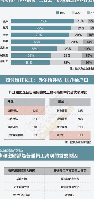 外企待遇(在国企跟外企哪个待遇好？)
