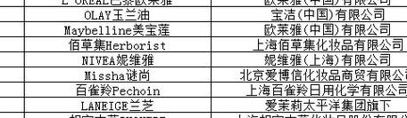 护肤品牌排行榜(化妆品十大品牌排名？)