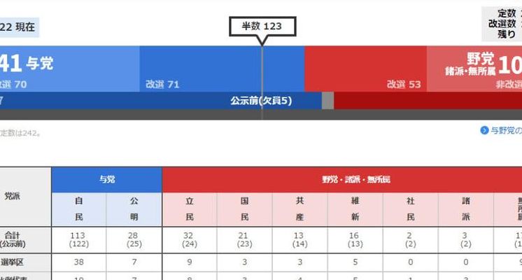 2020大选时间表(参议院选举结果出炉时间？)