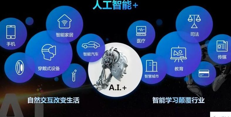 人工智能应用领域（专家系统属于人工智能应用领域）