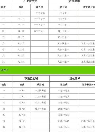 珠心算口诀(珠心算入门10口诀？)
