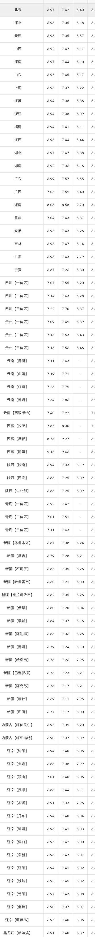 油多少钱(一桶油多少钱？)