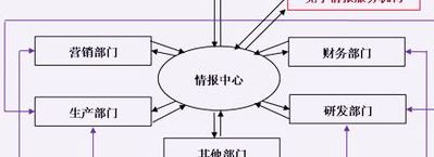 企业竞争情报系统（企业竞争情报系统的结构）
