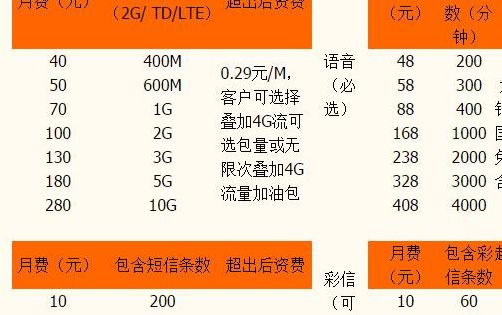 上海移动 套餐(上海移动套餐哪个划算？)