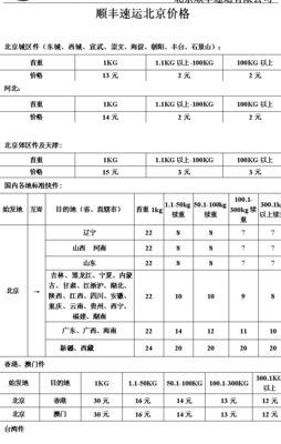 顺丰快递资费(顺丰快递的资费？)