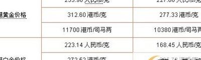 香港金价（香港金价和大陆金价一样吗）