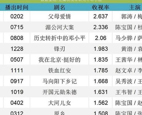 2009电视剧排行榜(2004年至2009电视剧？)