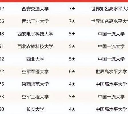 陕西大学排行榜(西安五所军校排名？)