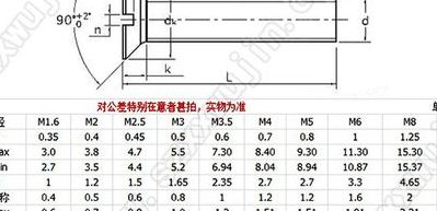 沉头螺钉规格（沉头螺钉规格表）