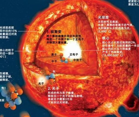 太阳的主要化学成分(太阳上有火吗？)
