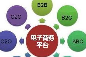 如何开展电子商务(谈谈你最熟悉的行业如何开展电子商务？)
