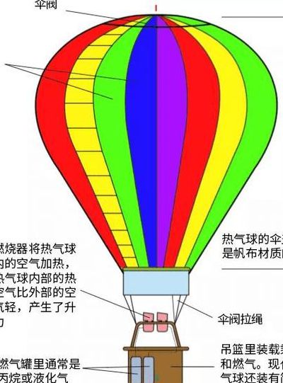 热气球工作原理（热气球工作原理是）