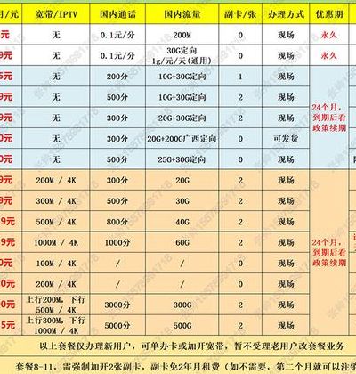 杭州电信宽带套餐(120元的电信宽带套餐有什么？)