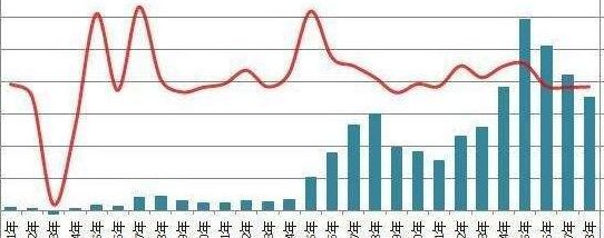 中国贸易顺差(贸易顺差是指什么？)