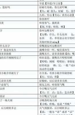 学说广东话（学说广东话3000句表白）