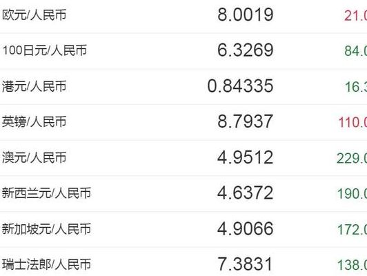 网币兑换中心(中国环球币2023年能开网吗？)