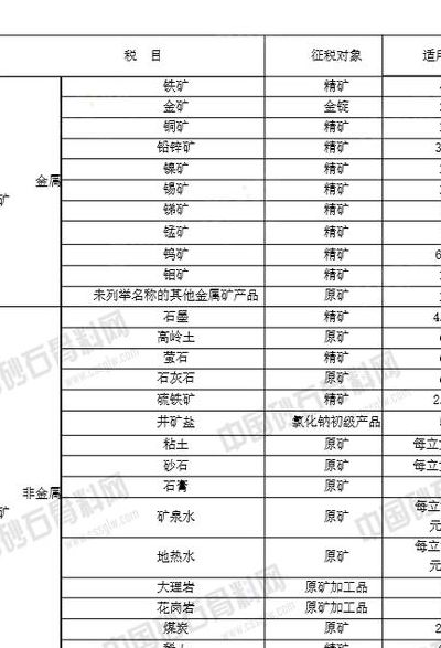 煤炭资源税改革(煤矿需要交哪些税和费？)