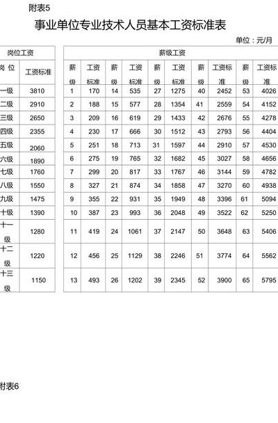 事业单位工资标准(36年工龄事业单位工资标准？)