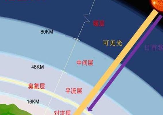 大气层厚度约为（大气层厚度约为多少米）