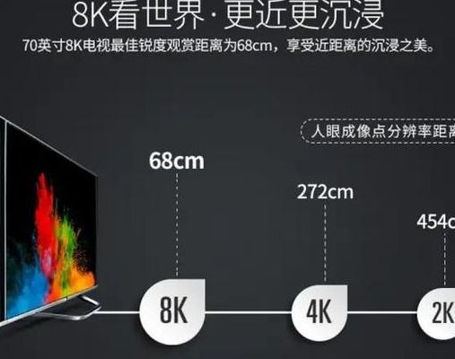 如何挑选液晶电视（如何挑选液晶电视配置）