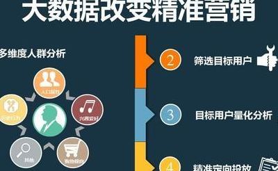 什么是大数据营销(大数据营销是什么？)