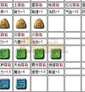 梦幻符石组合大全(梦幻西游通用符石组合？)