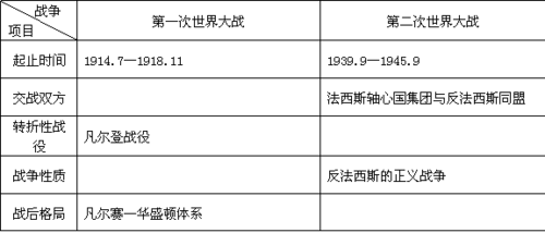 第三次世界大战时间(第七次世界大战时间？)