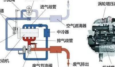 怎么区分机械增压和涡轮增压（如何区分机械增压和涡轮增压）