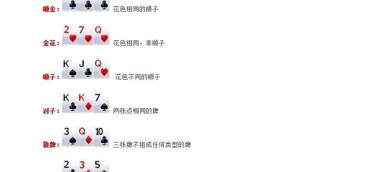 炸金花玩法(谁能告诉我扑克牌金花玩法规则？什么才叫金花？)
