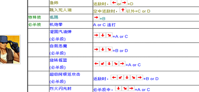 街机拳皇97出招表（街机拳皇97技能出招表）