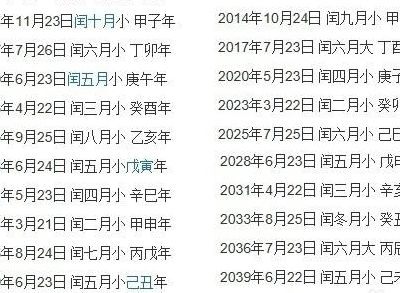 闰年闰月（闰年闰月生的孩子有什么说法）