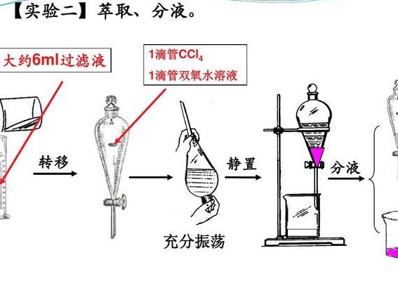 萃取和分液（萃取和分液是一回事吗）
