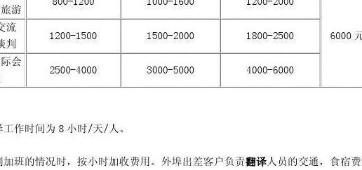 一般翻译收费标准（翻译收费标准是多少）