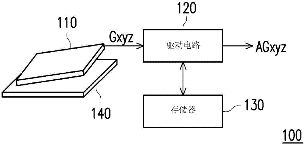 重力感应传感器（重力感应传感器原理）