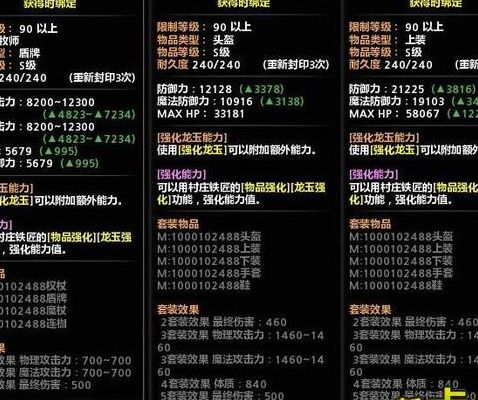 龙之谷强化装备技巧（龙之谷强化最高多少）