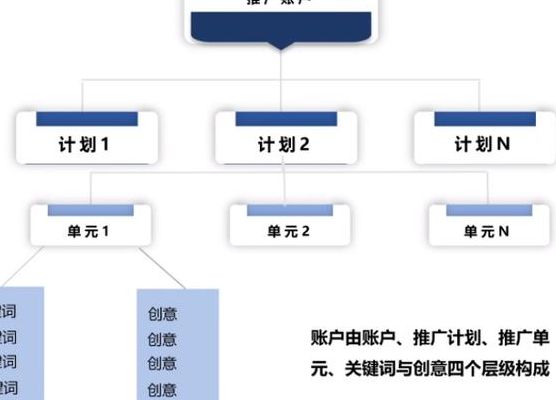 竞价代发平台（竞价代理机构）