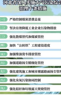 雾霾的治理措施（雾霾的治理措施是什么）