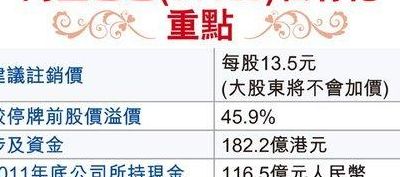 阿里巴巴私有化（阿里巴巴私有化价格）